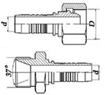 DKL 